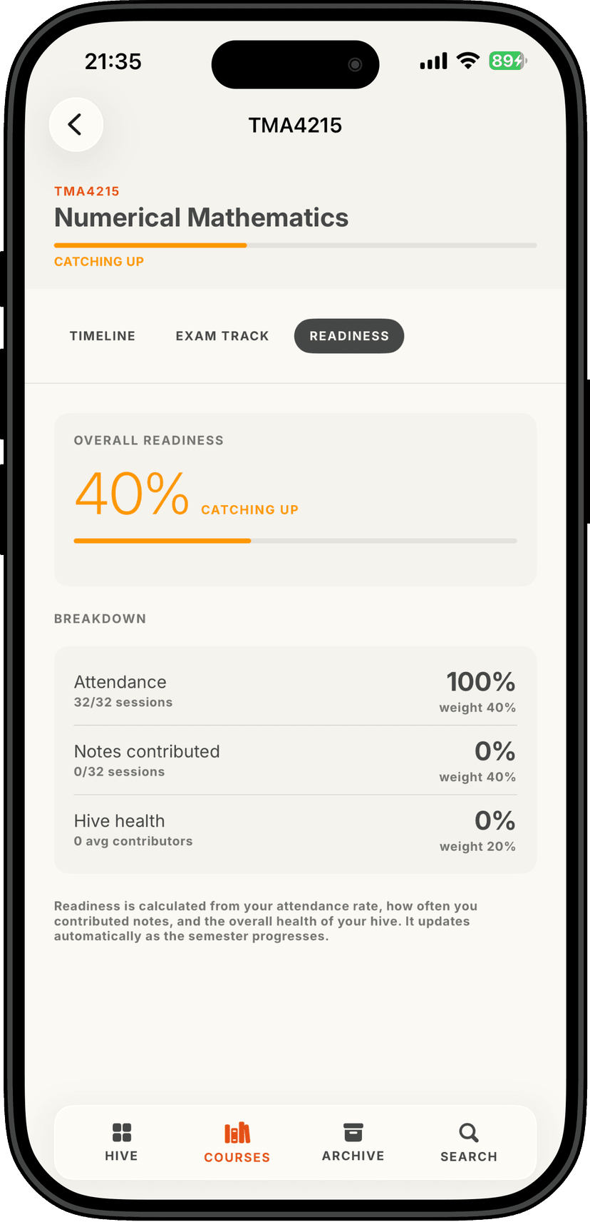 Readiness tracker showing attendance and contribution score